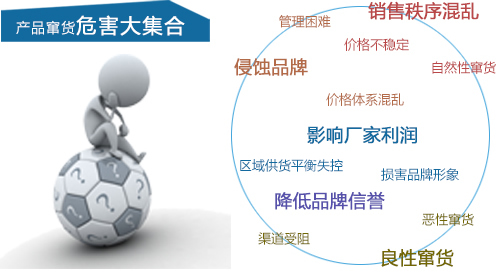 免费的正能量WWW正能量、防窜货