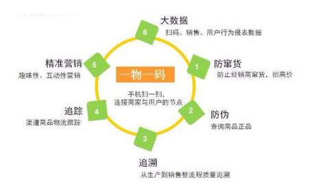 一物一码火影忍者正能量窗口如何帮助企业更好管理