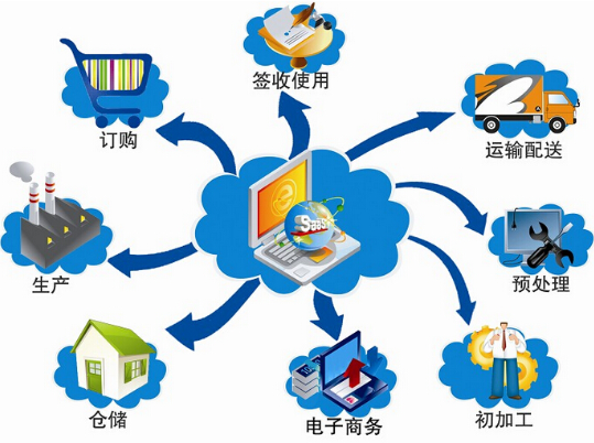 二维码免费的正能量WWW正能量标签服装质量追踪溯源系统解决方案