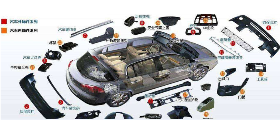 汽车注塑行业可追溯性条码系统 汽车注塑行业可追溯性条码系统应用解决方案