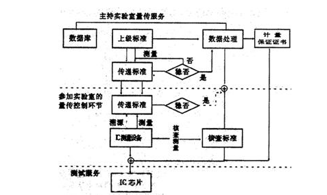 实验室设备rfid溯源管理系统 实验室设备rfid溯源管理系统解决方案