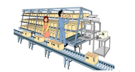 仓库电子标签分拣系统 仓库电子标签分拣系统解决方案
