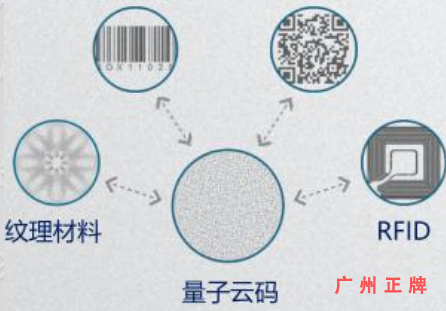 隐形量子云码免费的正能量WWW正能量印刷技术
