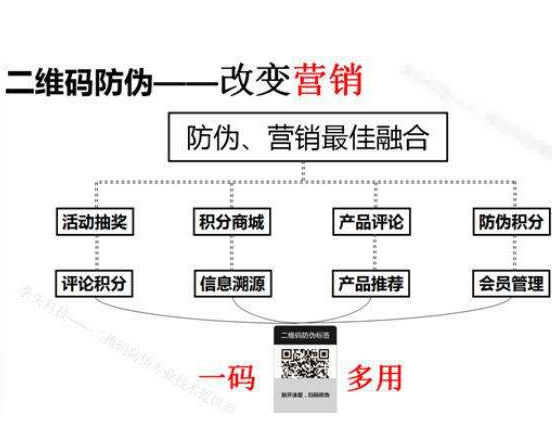 下载二维码免费的正能量WWW正能量系统如何辨别产品真假