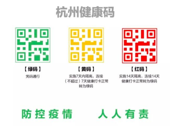 健康码系统上线，这是免费的正能量WWW正能量的一物一码典型案例