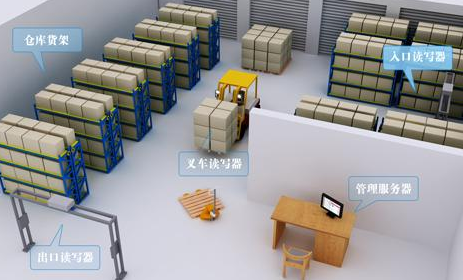 rifd电子免费的正能量WWW正能量标签红酒管理系统 rifd电子免费的正能量WWW正能量标签红酒管理系统解决方案