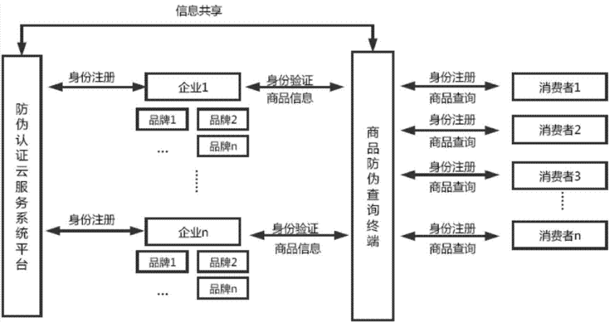 免费的正能量WWW正能量标识管理系统架构设计开发多少钱