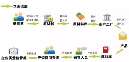 广东溯源二维码价格怎么算？