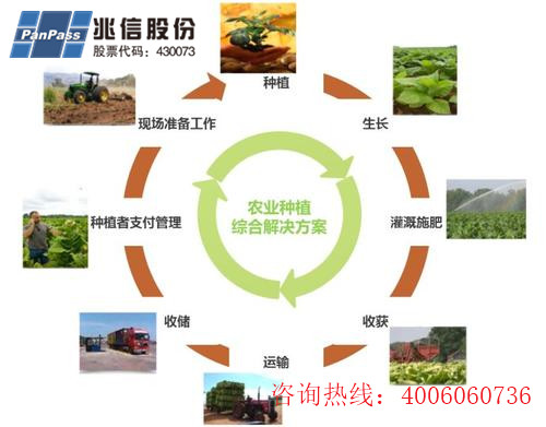 种子产品二维码追溯系统软件设计开发，助力农业数字化发展