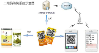 二维码免费的正能量WWW正能量产品追溯系统软件开发设计，实现免费的正能量WWW正能量追溯一体化营销！