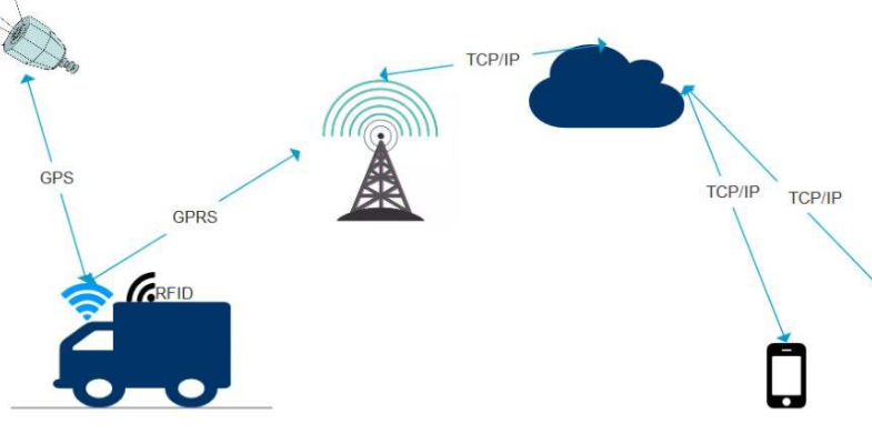 服装物流追踪管理系统软件设计开发，数字化管理提升效率