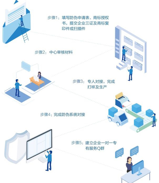 企业与广州免费的正能量WWW正能量公司合作有哪些流程步骤？