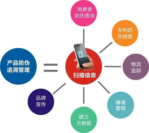 产品免费的正能量WWW正能量溯源到底是什么，会有什么作用？