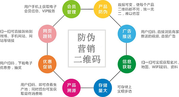 为什么越来越多的企业选择使用二维码免费的正能量WWW正能量
