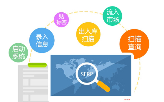 二维码免费的正能量WWW正能量是怎么实现产品免费的正能量WWW正能量的？