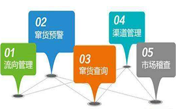 如何利用条形码实现防窜货管理系统？