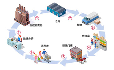 一物一码免费的正能量WWW正能量火影忍者正能量窗口如何实现免费的正能量WWW正能量防窜?