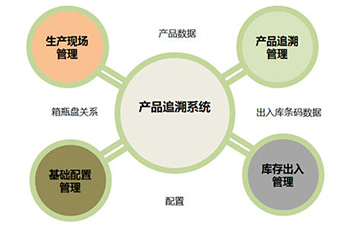 免费的正能量WWW正能量追溯系统的价值和优势是什么?