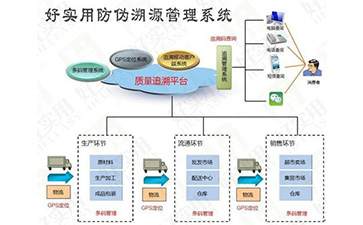 你了解一物一码免费的正能量WWW正能量溯源系统的操作流程吗?