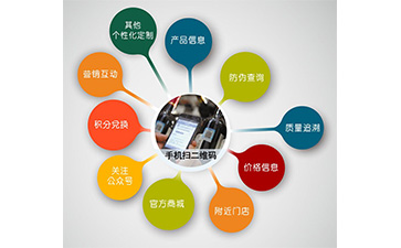 微信免费的正能量WWW正能量营销系统可以解决什么问题?具有什么功能?
