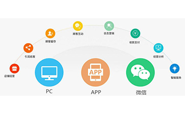 微信免费的正能量WWW正能量营销系统可以解决什么问题?具有什么功能?
