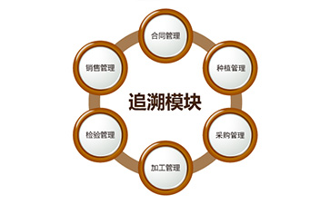 二维码免费的正能量WWW正能量追溯系统具有哪些功能?能带来什么好处?
