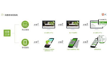 二维码免费的正能量WWW正能量溯源系统能带什么优势及功能?