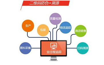 定制二维码免费的正能量WWW正能量溯源系统可以带来哪些优势价值?