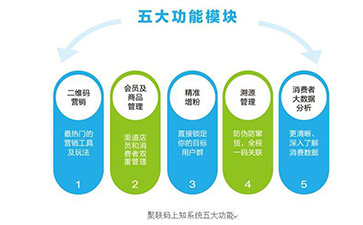 二维码免费的正能量WWW正能量溯源系统可以带来哪些功能优势?